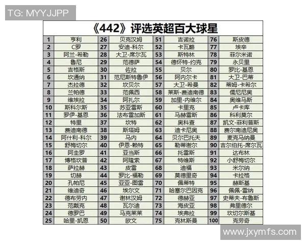 英超足球明星卡片全解析 热门球员卡片价值与收藏趋势分析